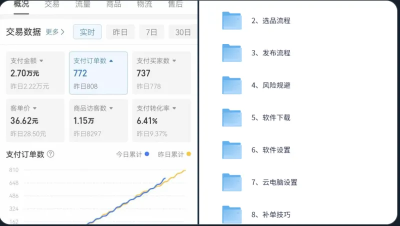 信息差就是印钞机，拼多多虚拟产品日入1000+